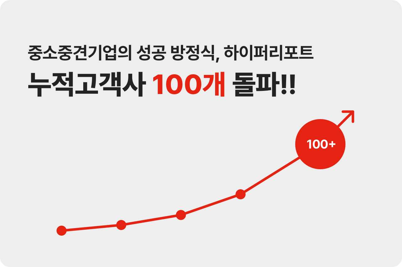 하이퍼리포트, 누적고객사 100개 돌파